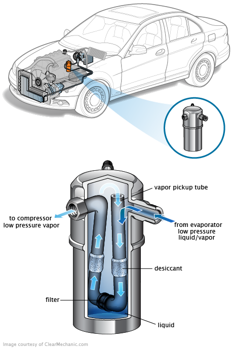 See B2446 repair manual